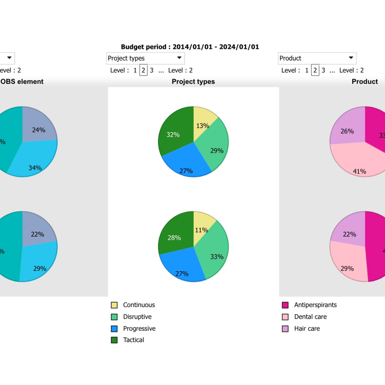 Planisware Enterprise-Demo: Projektauswahl & Portfoliooptimierung