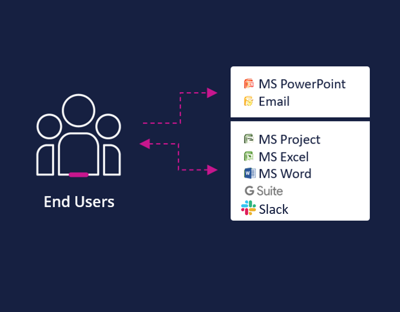 Productivity Suite