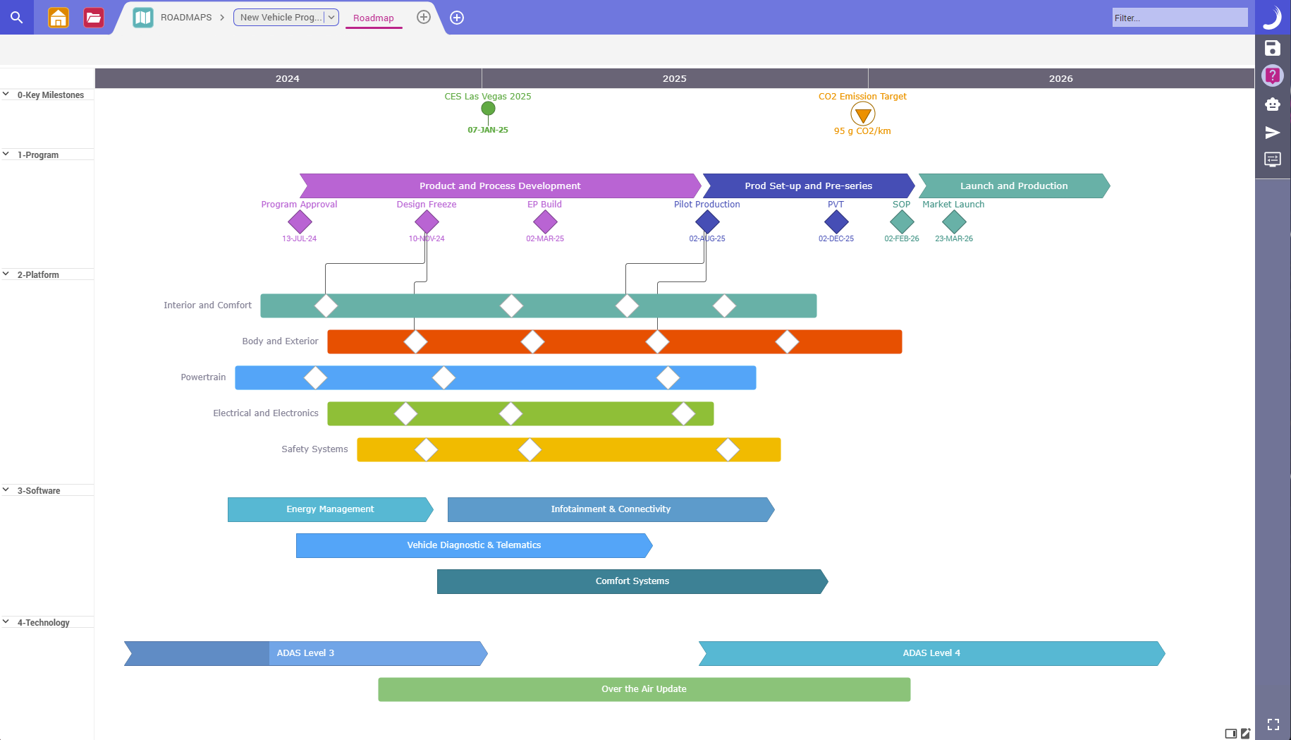 Automotive roadmap