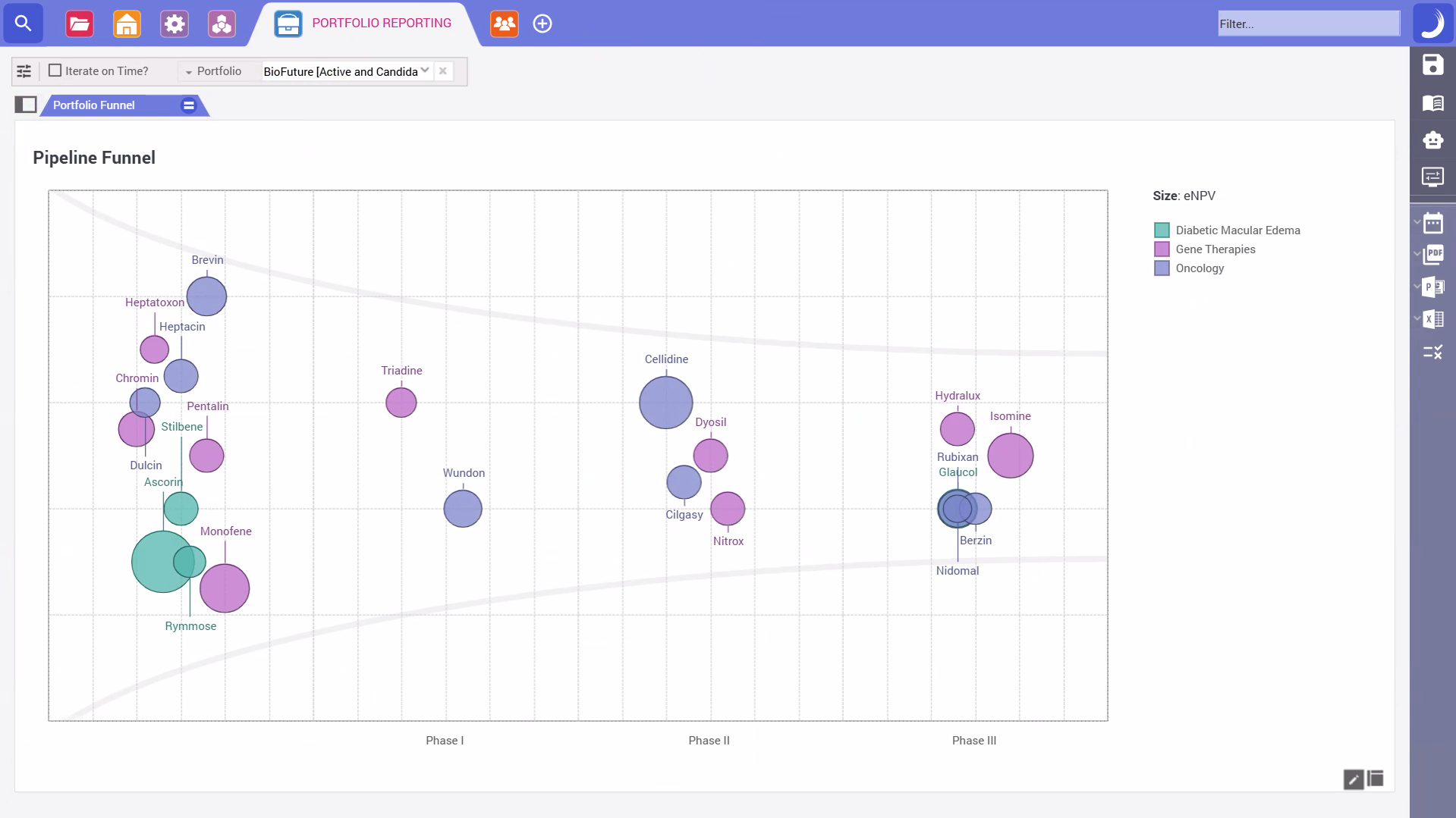 MedTech Portfolio Funnel