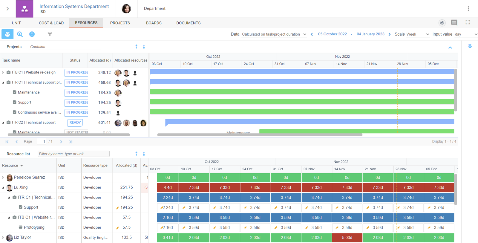Resource planning orchestra screenshot