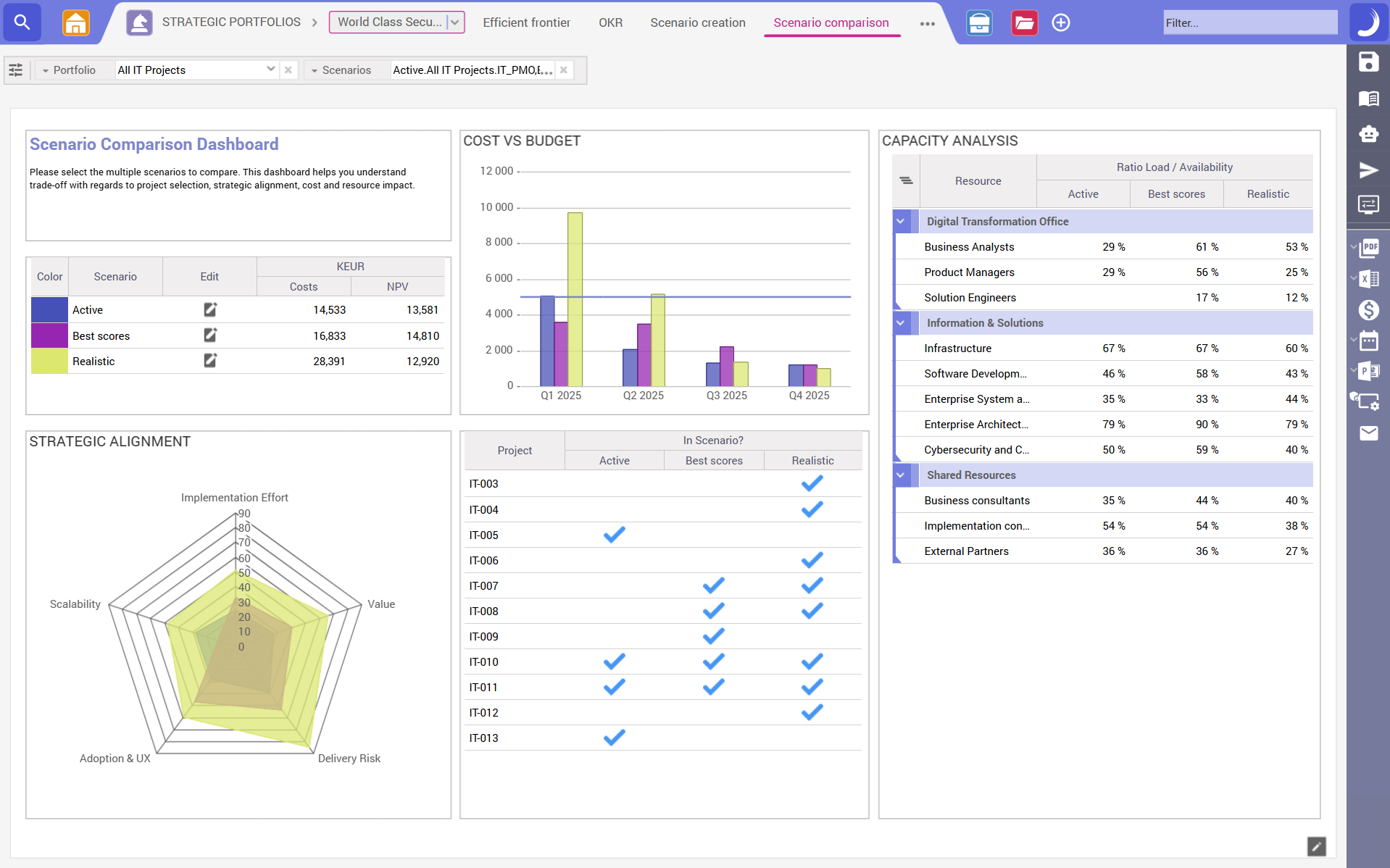 Scenario Comparison Screenshot