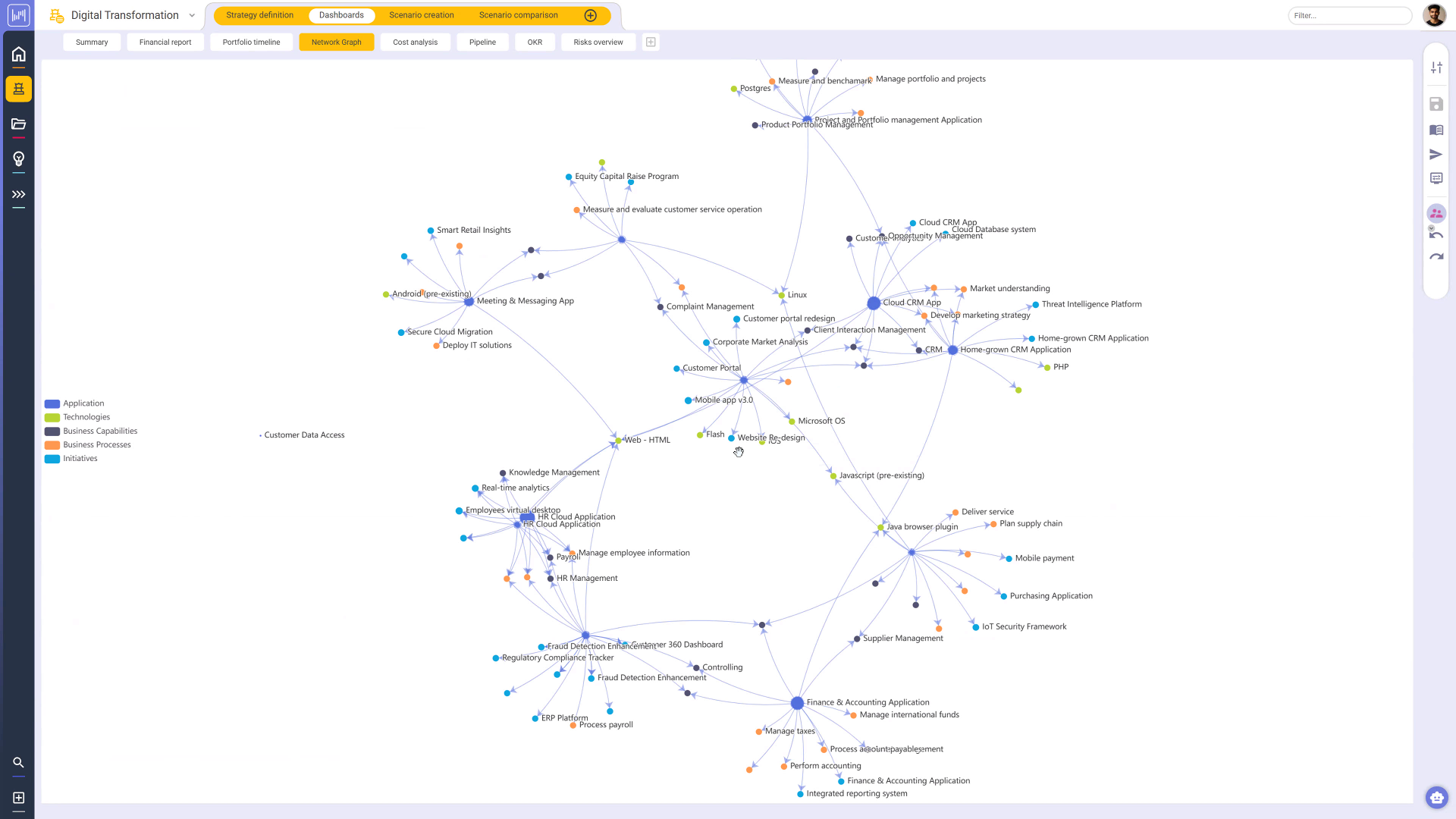 IT network graph dashboard