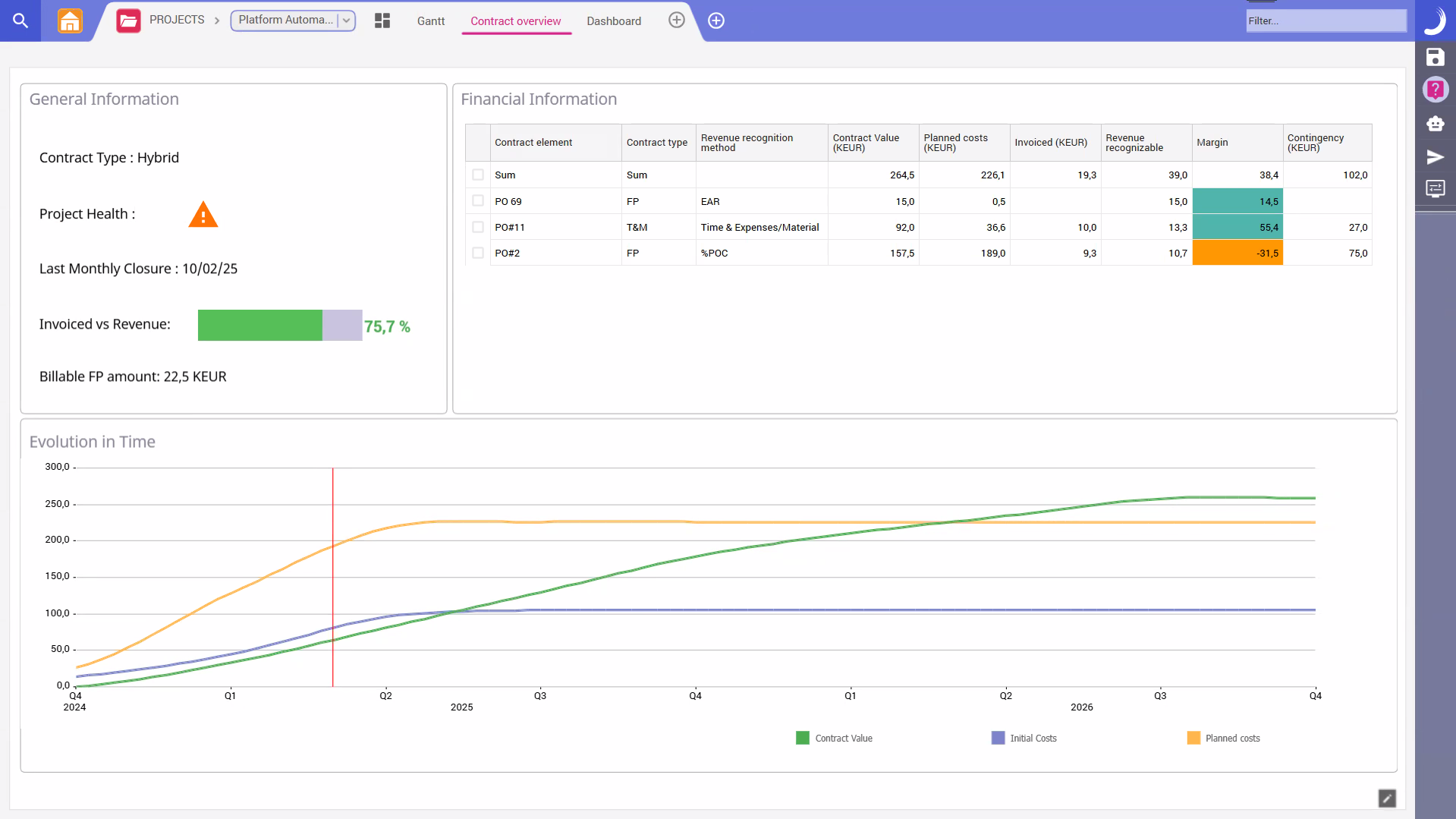 Luma project contract overview dashboard