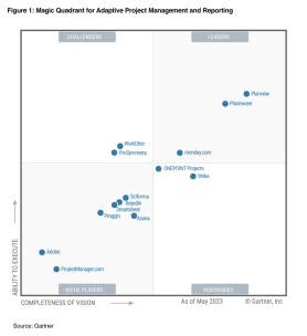 Gartner Magic Quadrant for Adaptive Projekt Management and Reporting