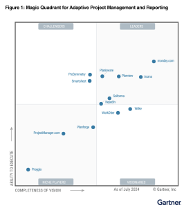 Gartner APMR MQ 2024 Thumbnail