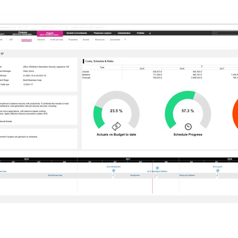 Project dashboard