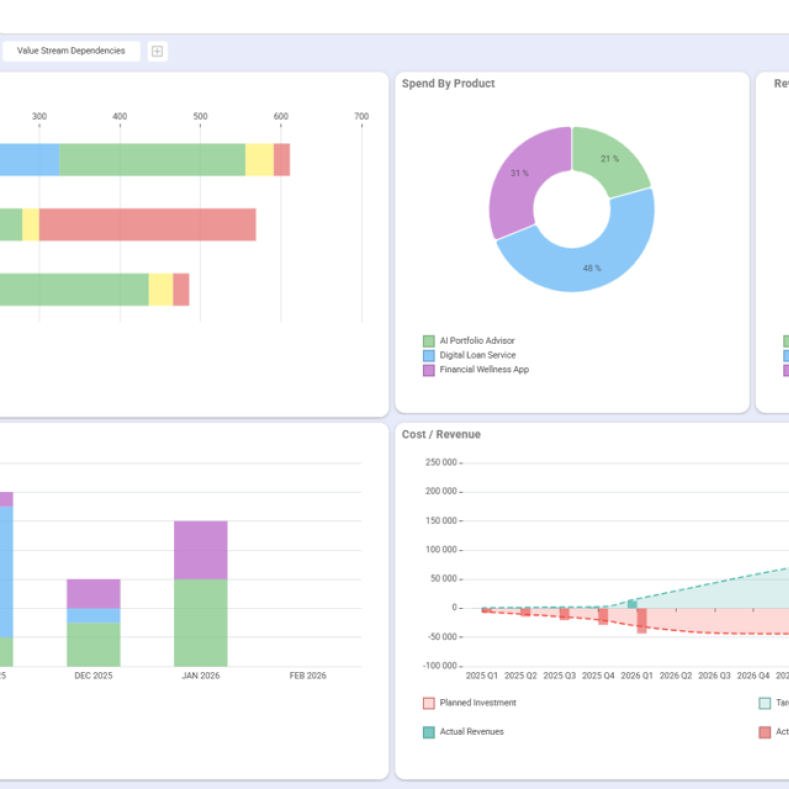 Planisware Horizon − Strategic Portfolio Management for IT and Digital Solutions