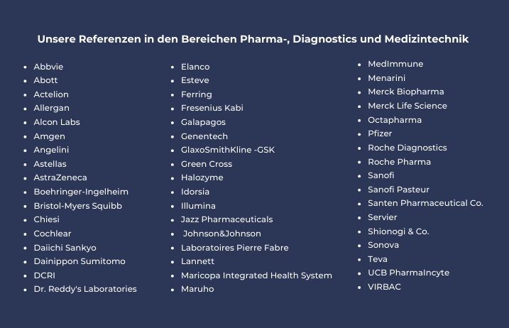 Pharma references planisware