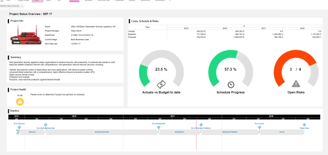 Project dashboard