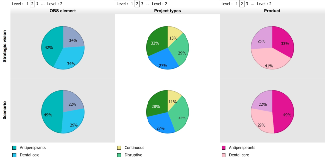 Planisware Enterprise-Demo: Projektauswahl & Portfoliooptimierung