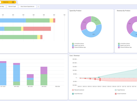 Planisware Horizon &minus; Strategic Portfolio Management for IT and Digital Solutions